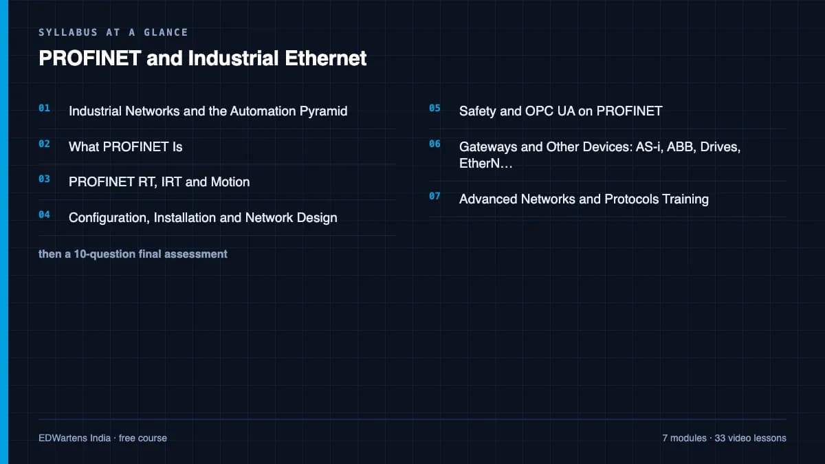 PROFINET and Industrial Ethernet: Syllabus at a glance
