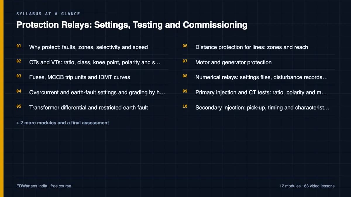 Protection Relays: Settings, Testing and Commissioning: Syllabus at a glance