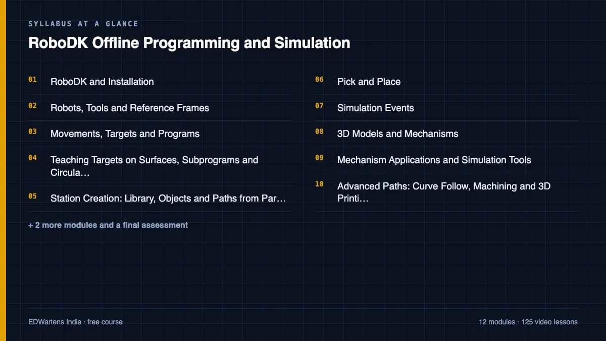 RoboDK Offline Programming and Simulation: Syllabus at a glance