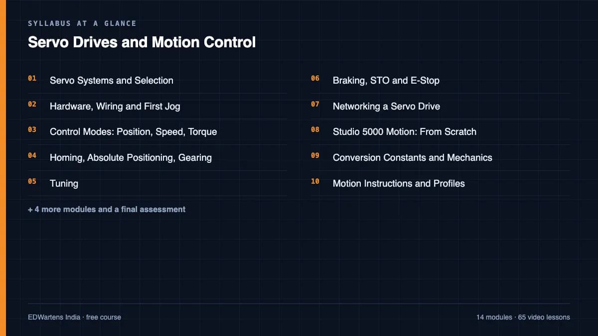Servo Drives and Motion Control: Syllabus at a glance