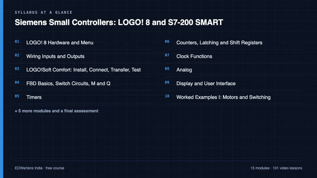 Siemens Small Controllers: LOGO! 8 and S7-200 SMART: Syllabus at a glance