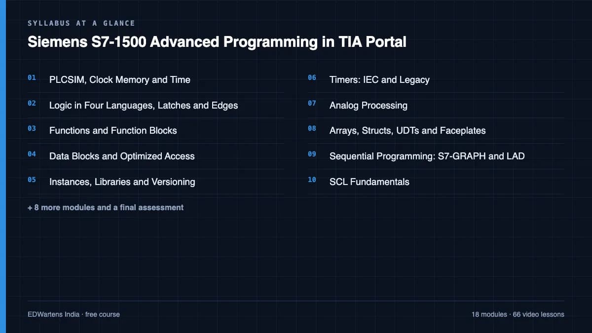 Siemens S7-1500 Advanced Programming in TIA Portal: Syllabus at a glance