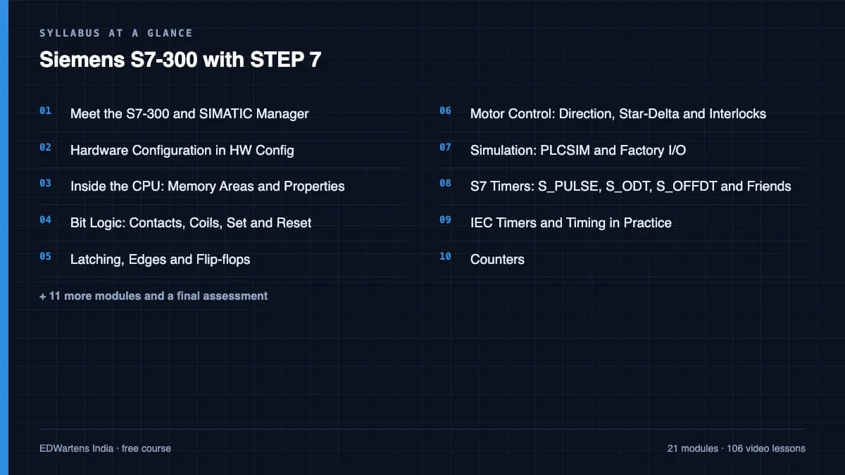 Siemens S7-300 with STEP 7: Syllabus at a glance