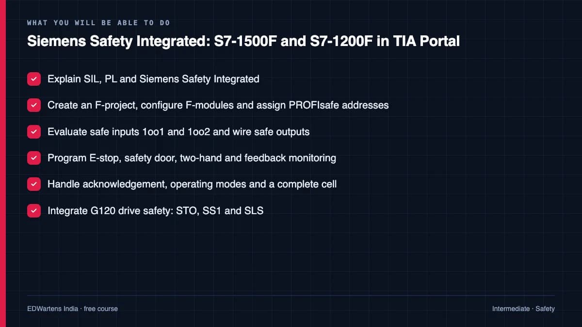 Siemens Safety Integrated: S7-1500F and S7-1200F in TIA Portal: What you will be able to do