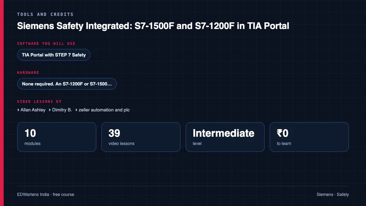 Siemens Safety Integrated: S7-1500F and S7-1200F in TIA Portal: Tools and credits