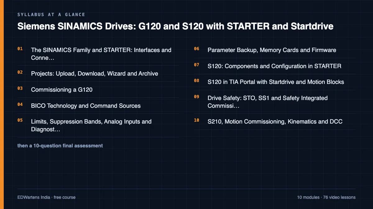 Siemens SINAMICS Drives: G120 and S120 with STARTER and Startdrive: Syllabus at a glance