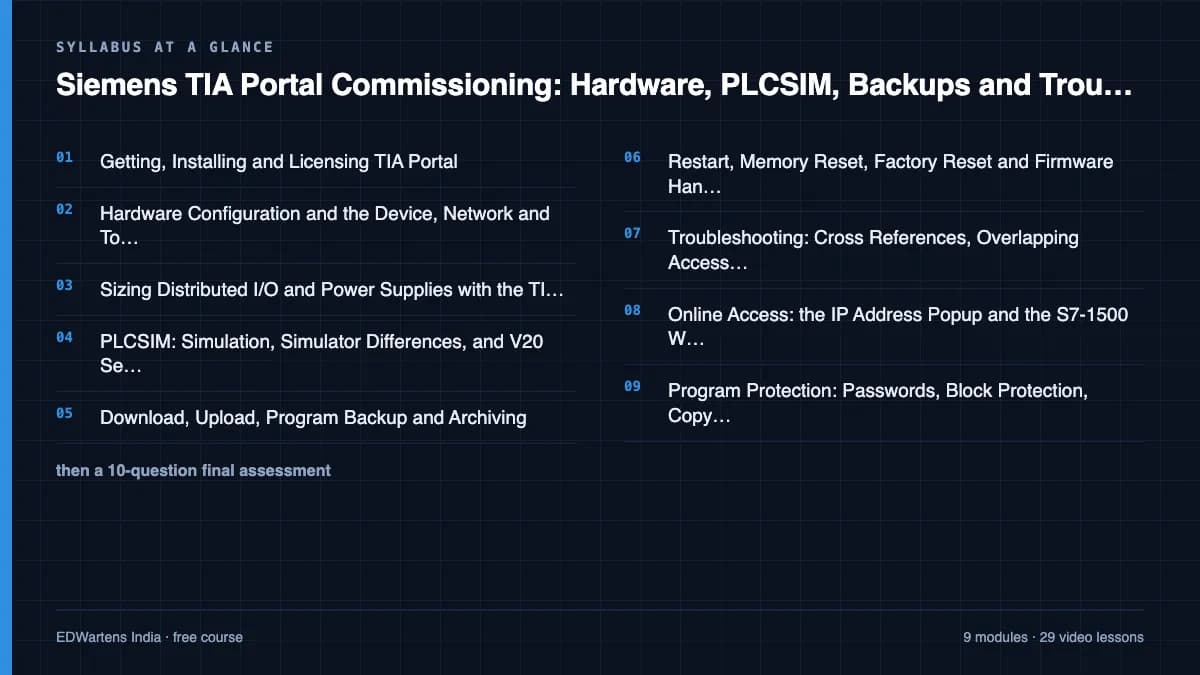 Siemens TIA Portal Commissioning: Hardware, PLCSIM, Backups and Troubleshooting: Syllabus at a glance