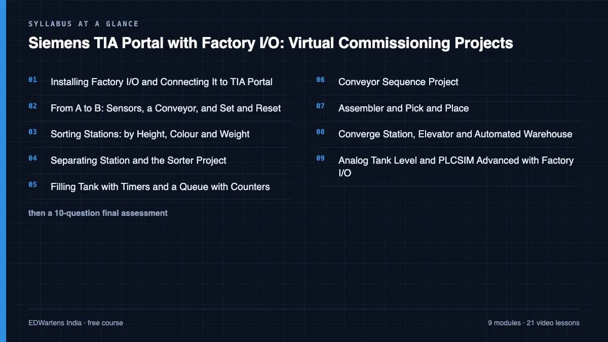 Siemens TIA Portal with Factory I/O: Virtual Commissioning Projects: Syllabus at a glance
