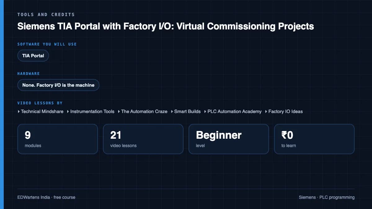Siemens TIA Portal with Factory I/O: Virtual Commissioning Projects: Tools and credits
