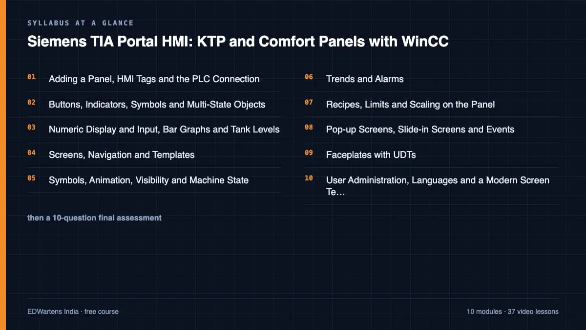 Siemens TIA Portal HMI: KTP and Comfort Panels with WinCC: Syllabus at a glance
