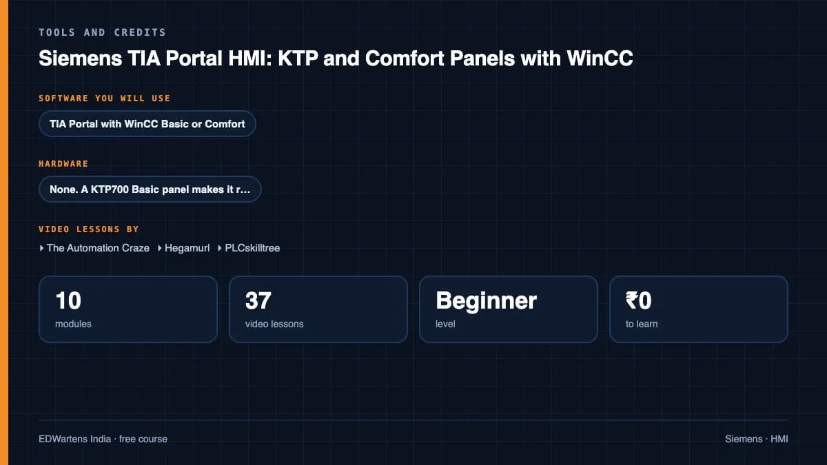 Siemens TIA Portal HMI: KTP and Comfort Panels with WinCC: Tools and credits