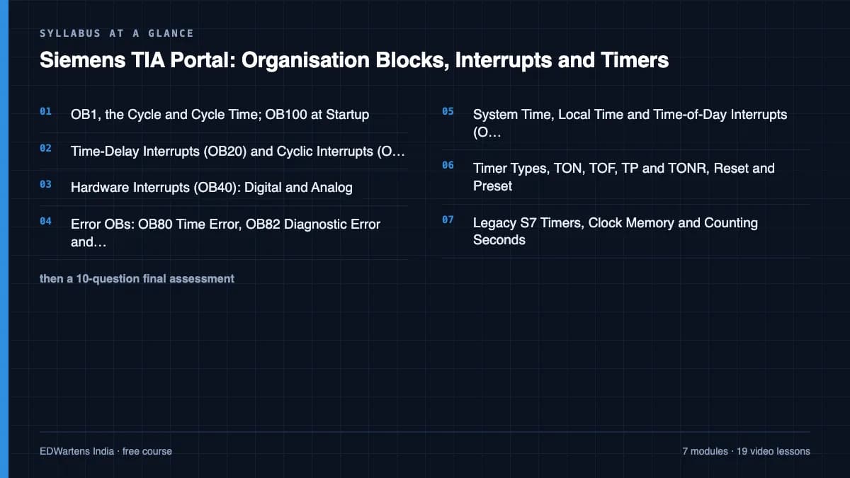 Siemens TIA Portal: Organisation Blocks, Interrupts and Timers: Syllabus at a glance