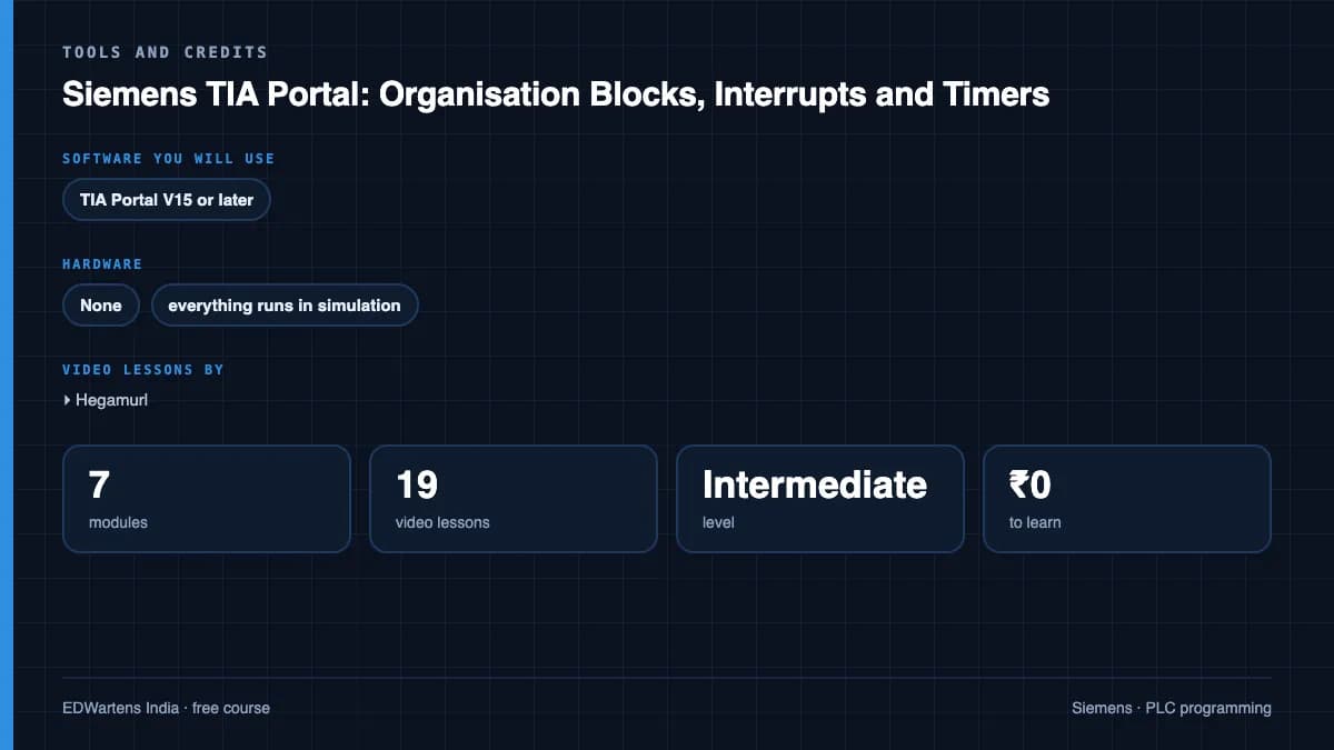 Siemens TIA Portal: Organisation Blocks, Interrupts and Timers: Tools and credits