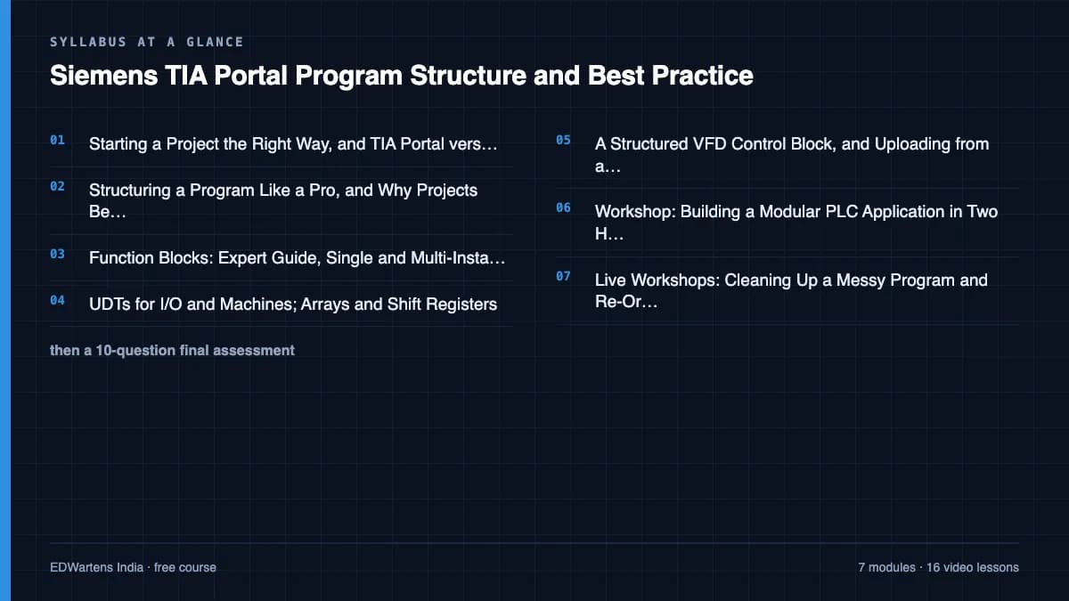 Siemens TIA Portal Program Structure and Best Practice: Syllabus at a glance
