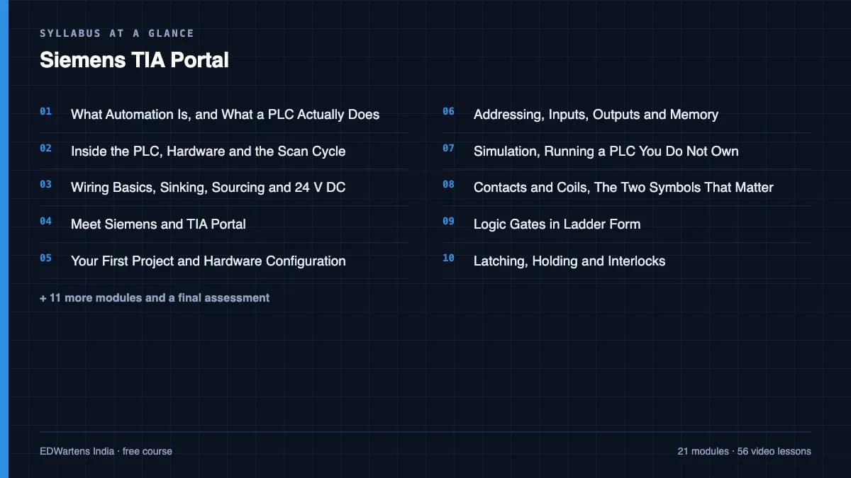 Siemens TIA Portal: Syllabus at a glance