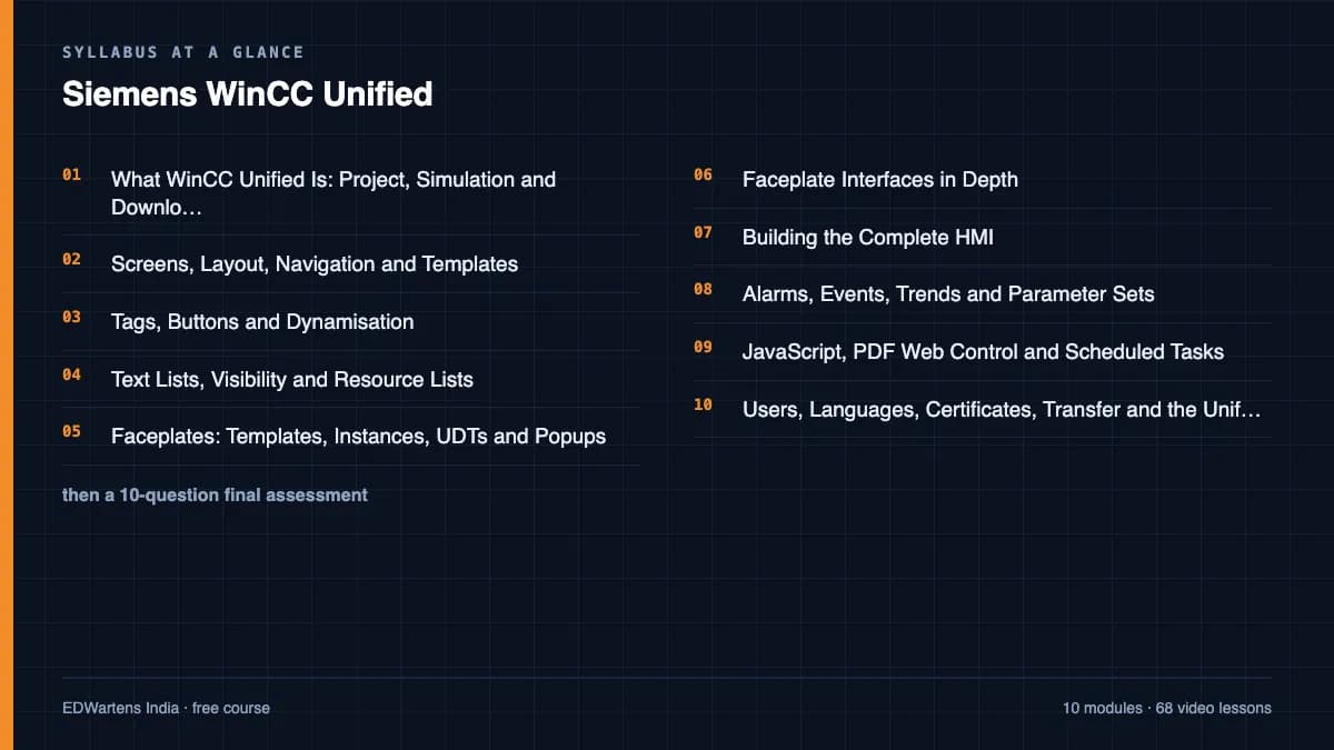 Siemens WinCC Unified: Syllabus at a glance