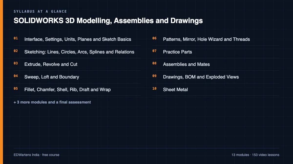 SOLIDWORKS 3D Modelling, Assemblies and Drawings: Syllabus at a glance