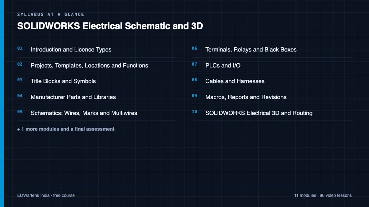 SOLIDWORKS Electrical Schematic and 3D: Syllabus at a glance