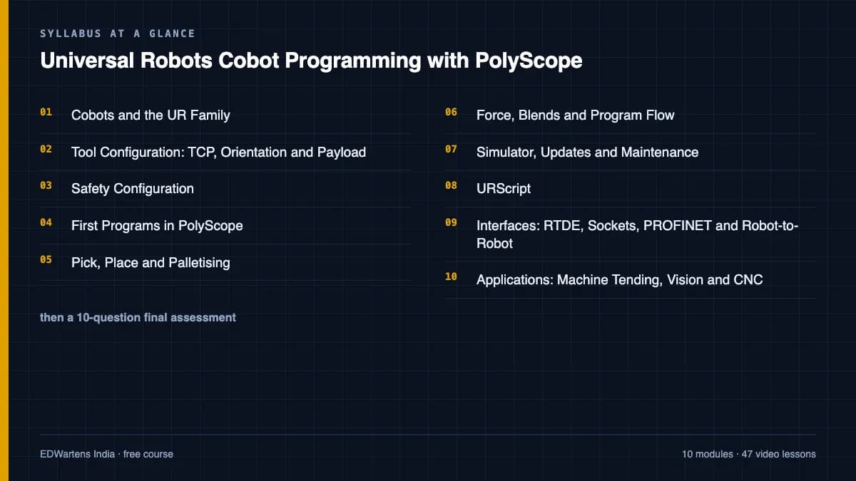 Universal Robots Cobot Programming with PolyScope: Syllabus at a glance