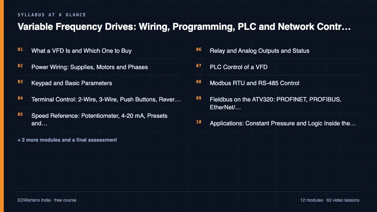 Variable Frequency Drives: Wiring, Programming, PLC and Network Control: Syllabus at a glance