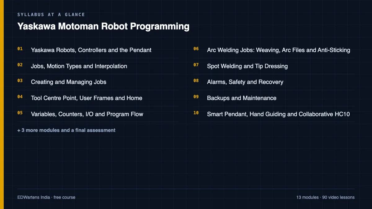 Yaskawa Motoman Robot Programming: Syllabus at a glance