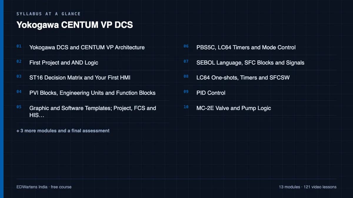 Yokogawa CENTUM VP DCS: Syllabus at a glance