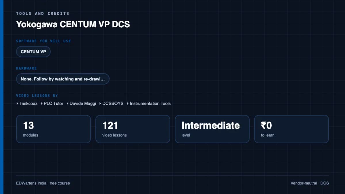 Yokogawa CENTUM VP DCS: Tools and credits