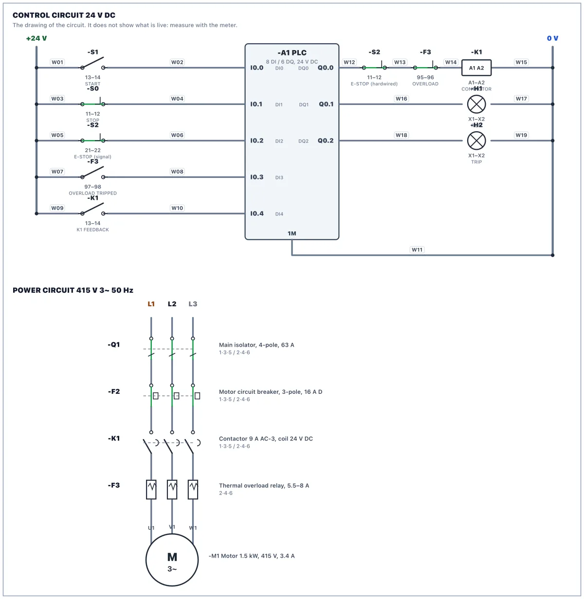 The circuit diagram of the panel, as drawn in the lab: Fault-find the outfeed conveyor starter