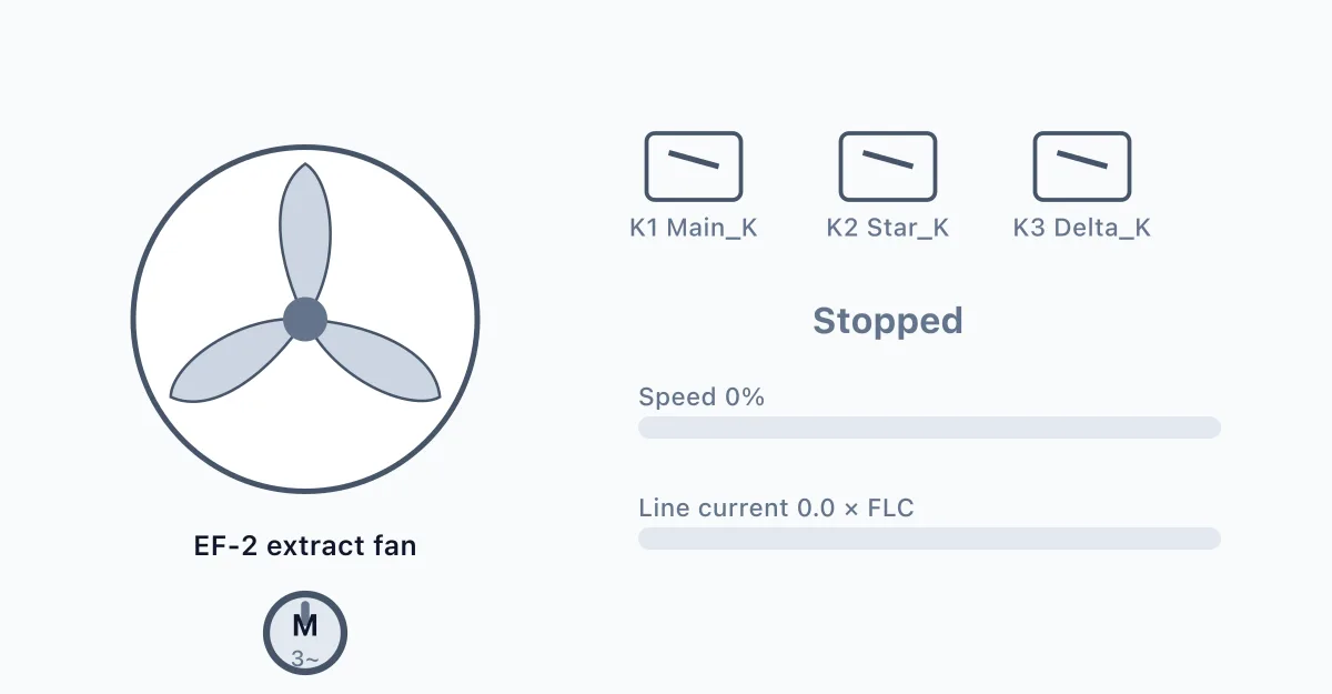 The plant the controller runs, as drawn in the lab: Star-delta fan starter