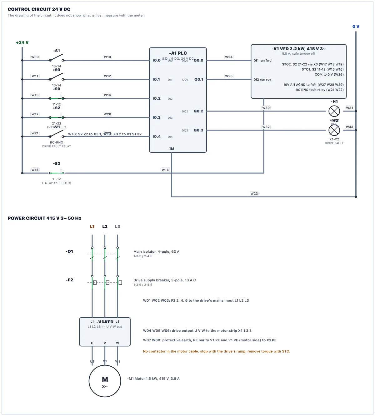The circuit diagram of the panel, as drawn in the lab: Commission the variable-speed infeed conveyor drive
