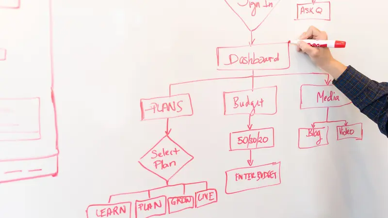 A hand drawing a workflow flowchart with decision steps on a whiteboard.